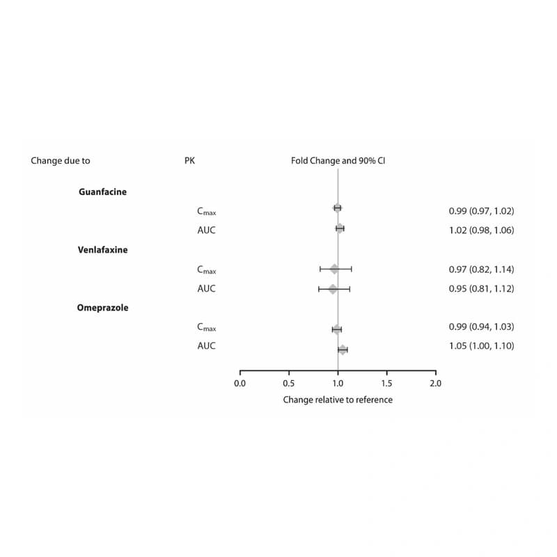 Lisdexamfetamine