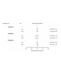 Lisdexamfetamine